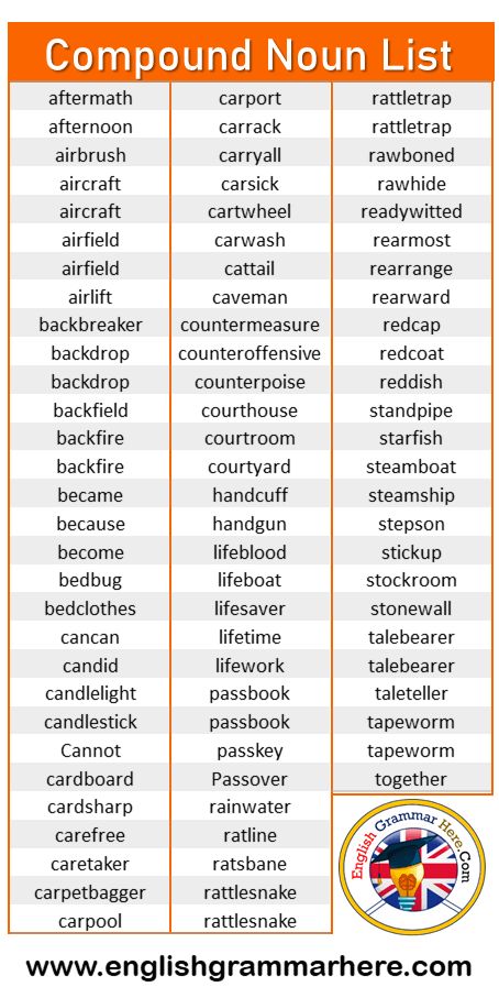 +60 Compound Noun List in English Compound Words For Kids In this lesson we will examine the topic of compound words for kids. Although we do not know the meaning of compound words, we can infer more or less meaning when we see one of them. In this lesson, we will talk about compound words for kids. First, compound words are generally formed by combining two different words. When these two different words are combined, the meaning can be similar to the meaning of the words or it can gain a ... Teachers Essentials, Compound Nouns Grammar, English Topics For Speaking, Compound Words Worksheets Grade 1, Noun And Its Types Chart, Compound Adjectives, Collective And Compound Nouns Worksheet, Compound Nouns, Commonly Misspelled Words