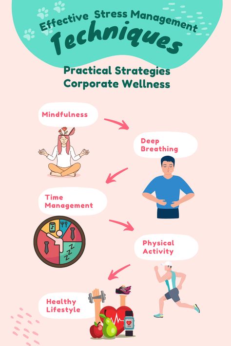 Learn effective stress management for corporate professionals in this essential guide. Discover common workplace stressors, practical techniques like mindfulness and deep breathing, and the importance of time management. Understand how leadership can create a supportive work environment through open communication and wellness programs.  #CorporateWellness #StressManagement Corporate Wellness, Importance Of Time Management, Developing Healthy Habits, Effective Time Management, Job Satisfaction, Deep Breathing Exercises, Time Management Skills, Wellness Programs, Relaxation Techniques