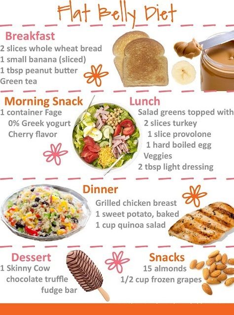 Belly Fat Diet: Here are some essential foods that burns fat. This looks yummy :) 150 Calorie Snacks, Ph Diet, Crossfit Diet, Belly Diet, Resep Diet, Flat Belly Diet, Diet Breakfast, Belly Fat Diet, Makanan Diet