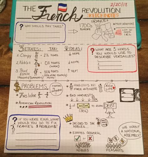 French Revolution Poster Ideas, The French Revolution Aesthetic, History Notes Aesthetic French Revolution, French Revolution Poster Project Ideas, French Revolution Aesthetic Notes, French Revolution Project Ideas, French Revolution Mind Map, The French Revolution Notes Class 9, French Revolution Drawing