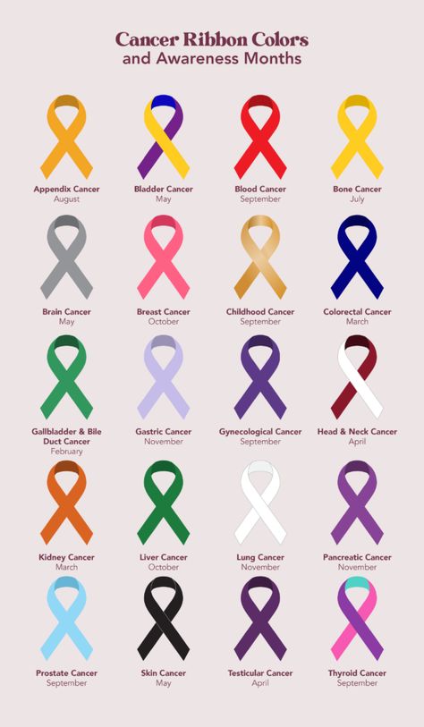 Ribbon Color Meanings, Purple Ribbon Awareness Tattoo, Awareness Ribbons Meanings, Fnd Awareness Ribbon, Iih Awareness Ribbon, Pink And Purple Awareness Ribbon, All Cancers Matter Awareness Ribbons, Awareness Quotes, Awareness Ribbons