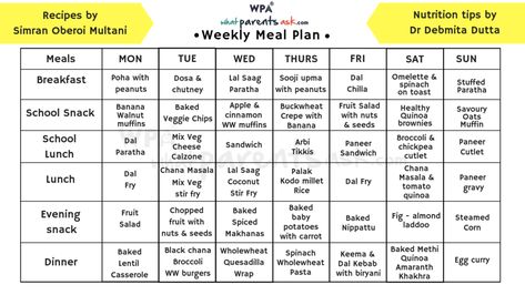 indian weekly meal plan Weekly Meal Plan Indian Vegetarian, Indian Meal Plan Weekly, Meal Plan Indian, Healthy Lunch Menu, Indian Meal Plan, Weekly Meal Plan Family, Indian Food Menu, Toddler Menu, 1200 Calorie Diet Meal Plans