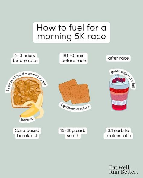 Before Run Breakfast, 5k Meal Plan, How To Eat For Running, What To Eat Before And After A Run, Post Run Dinner, Cross Country Meals, Meals Before Running, Food To Eat Before A Run, Best Food For Running