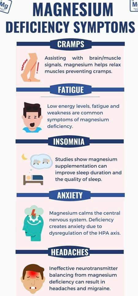 Signs Of Magnesium Deficiency, Magnesium Deficiency Symptoms, Deficiency Symptoms, Low Magnesium, Magnesium Rich Foods, Magnesium Benefits, Magnesium Deficiency, Healthy Diet Tips, Daily Health Tips