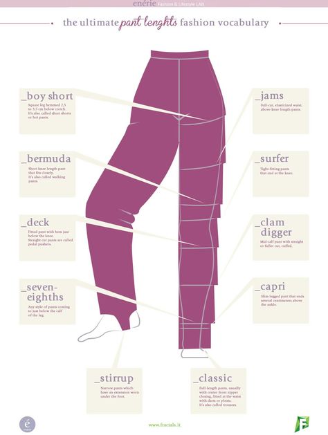 Nombre de los pantalones por el largo Garment Silhouette, Sewing Vocabulary, Fashion Terminology, Fashion Infographic, Fashion Dictionary, Fashion Terms, Fashion Vocabulary, Pattern Drafting, Pant Length