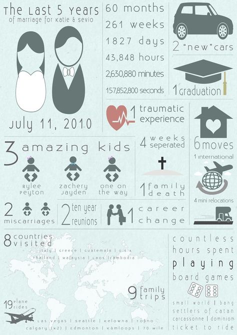 Anniversary Infographic, Five Year Anniversary Gift, 25 Year Anniversary Gift, Dating Anniversary Gifts, Anniversary Diy, Wedding Infographic, Five Year Anniversary, Anniversary Boyfriend, Homemade Anniversary Gifts