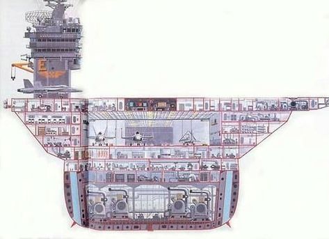 Structure of aircraft carrier ✈ Phot Photo Avion, Military Engineering, Navy Carriers, Sound Barrier, Navy Aircraft Carrier, Us Navy Ships, Aircraft Carriers, Naval History, Navy Aircraft