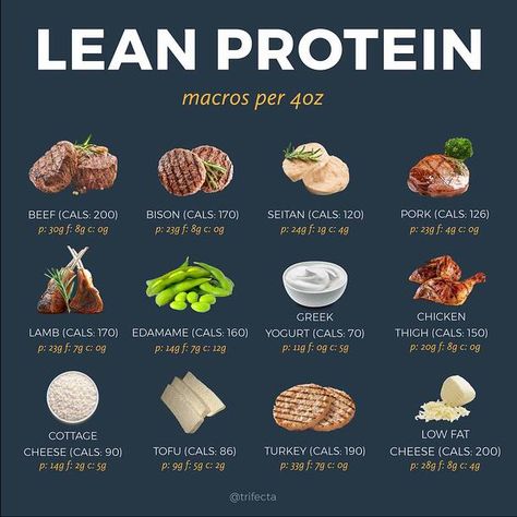 50 High Protein Foods to Help You Hit Your Macros Good Proteins List, Lean Proteins List Healthy Food, Low Protein Foods List, List Of Lean Proteins, Lean Protein Foods List, High Protein Drinks Low Carb, Foods High In Protein Low In Carbs, List Of High Protein Foods, Protein List Of Foods