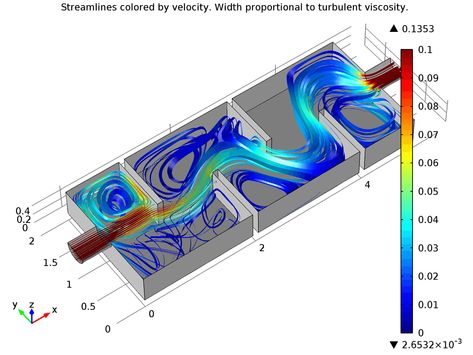 Schematic depicting flow velocity, flow patterns, and turbulent velocity in an ozone purification reactor. Newtons Second Law, Newtonian Fluid, Computational Fluid Dynamics, Mechanical Engineering Design, Fluid Dynamics, Speed Of Sound, Shock Wave, Kinetic Energy, Manual Car