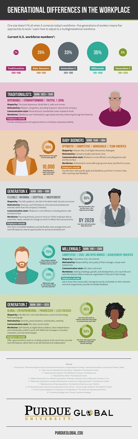 Generational Differences in the Workplace  [Infographic] Workplace Infographic, Comparison Infographic, Work Appreciation, Generations In The Workplace, Generation Years, Boomer Generation, Generational Differences, Baby Boomers Generation, Workforce Management