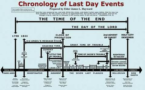 Last day End Times Timeline Chart, End Times Timeline, Bible Study Sheets, Revelations End Times, Prophet Daniel, Revelation Study, Bible End Times, Bible Genealogy, Revelation Bible Study