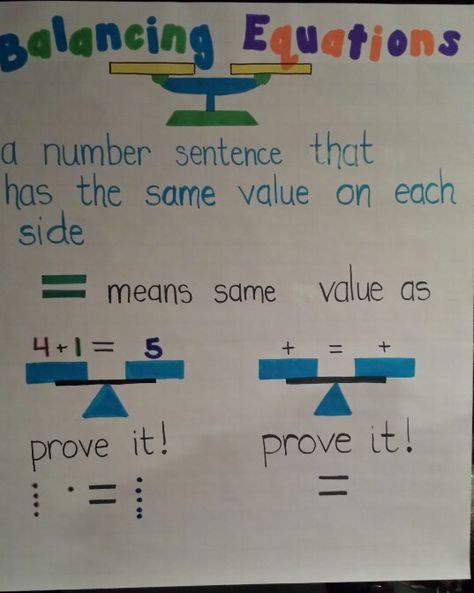 Balanced equations anchor chart Equations Anchor Chart, Balancing Equations, Grade 6 Math, Sixth Grade Math, Math Charts, Math Anchor Charts, Math Number Sense, Math Instruction, Math Lesson Plans