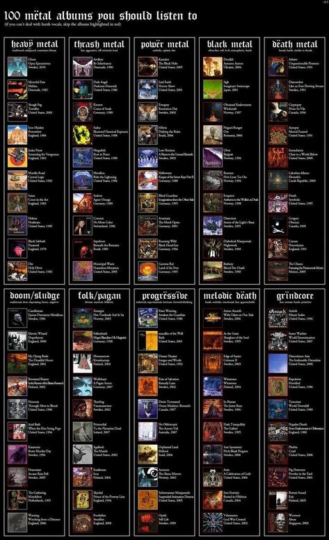 Nirvana Album, Flow Charts, Music Essentials, Not Musik, Music Nerd, Concept Album, Music Collage, Song Suggestions, Extreme Metal