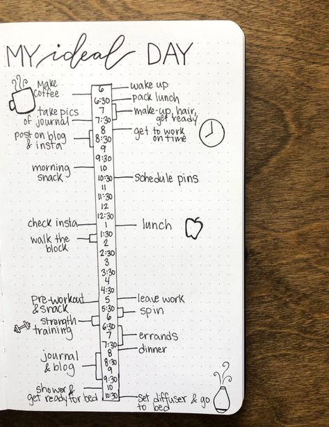 My Ideal Daily Routine - Rae's Daily Page Planning Daily Routine, Bujo Routine Spread, Bujo Morning Routine, Ideal Day Bullet Journal, Ideal Day Routine, Daily Routine Bullet Journal, Bujo Routine, Routine Bujo, Allen Ruppersberg