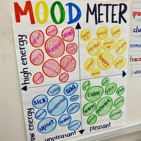 Social Skills Anchor Charts, Anchor Charts For Sel, Self Regulation Anchor Chart, Mood Vs Tone Anchor Chart, First Grade Emotions Activities, Calm Corner Anchor Chart, Zones Of Regulation Anchor Chart, Self Control Anchor Chart, Social Emotional Anchor Charts