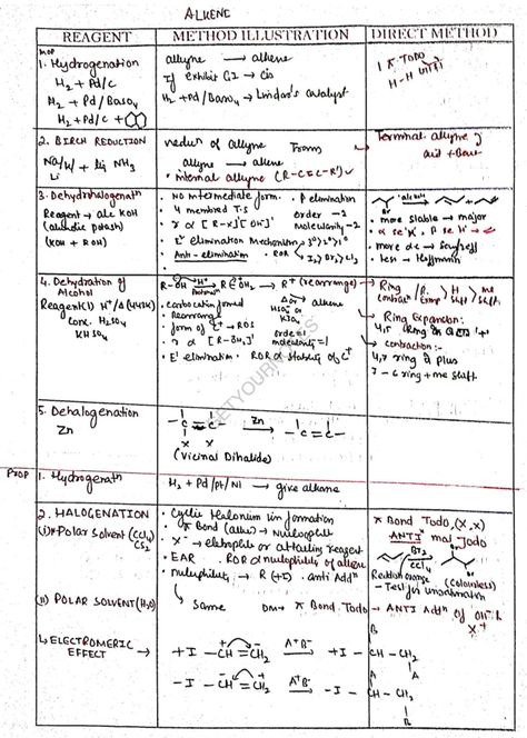 Hydrocarbons Notes, Basic Chemistry, Organic Chem, Organic Chemistry Study, Streets Photography, City Streets Photography, Short Notes, Chemistry Lessons, Chemistry Notes