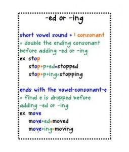 ed or –ing Teaching Suffixes, Suffixes Anchor Chart, Spelling Rules Posters, Anchor Charts First Grade, Inflectional Endings, Spelling Strategies, Secret Stories, Expository Essay, Classroom Anchor Charts