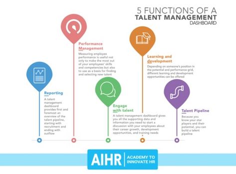 What is a Talent Management Dashboard? – AIHR Dashboard Examples, Plan For The Future, Succession Planning, Talent Acquisition, Education Level, Certificate Programs, Talent Management, Personalized Learning, Learning And Development