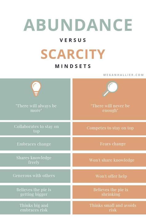 Scarcity Mindset, Personal Growth Books, Mindset Growth, Development Quotes, Mindset Tips, Mental Training, Abundance Mindset, Change Your Mindset, Mindset Quotes