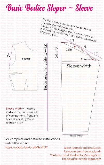 Basic Sleeve Pattern, Pattern Drafting Bodice, British Sewing Bee, Great British Sewing Bee, Pinafore Dress Pattern, Pattern Making Tutorial, Sleeveless Top Pattern, Pattern Drafting Tutorials, Sewing Measurements