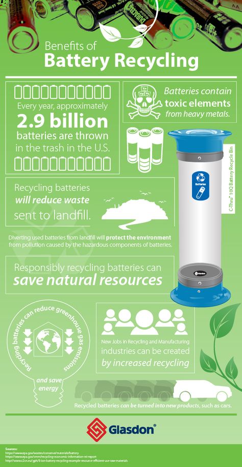 Batteries contain heavy metals such as lead, zinc and mercury, which are considered hazardous to the environment when improperly disposed of. That’s why it’s more important than ever to recycle batteries. Office Recycling Bins, Benefits Of Recycling, Battery Recycling, Recycling Containers, Heavy Metals, Back To Life, Reduce Waste, Recycling Bins, The Environment