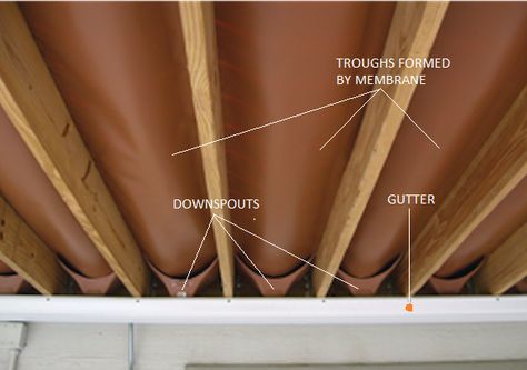 3 Ways to Create Waterproof Dry Space Under a Deck | HomeTips Deck Drainage System, Under Deck Roofing, Under Deck Storage, Patio Under Decks, Deck Building Plans, Under Deck, Laying Decking, Deck Storage, Deck Construction