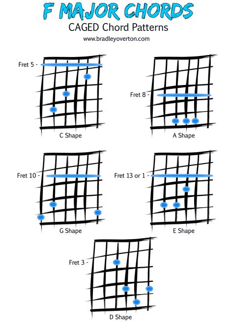 F Major CAGED-Chord -  SHAPES⁠ ⁠ ✅ 5 Chord Shapes ⁠  ⁠Same Chord 5 different versions.  Here is my attempt at helping you demystify the CAGED patterns.  ⁠ ⁠ #guitarlesson #guitarskills #guitarmusictheory #guitarislife #learnguitaronline #easyguitar Minor Scale, Music Theory Guitar, Guitar Scales, E Major, Major Scale, C Major, Easy Guitar, Learn Guitar, Music Theory