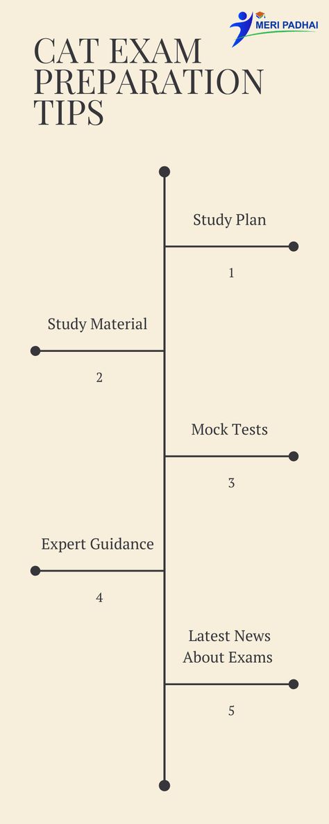 Competitive Exam Preparation Tips, Cat Exam Study Plan, Cat Preparation Mba Tips, Competitive Exam Motivation, Cat Exam Motivation Wallpaper, Cat Preparation Mba, Cat Exam Motivation, Cat Exam Preparation Tips, Iim Ahmedabad Motivation