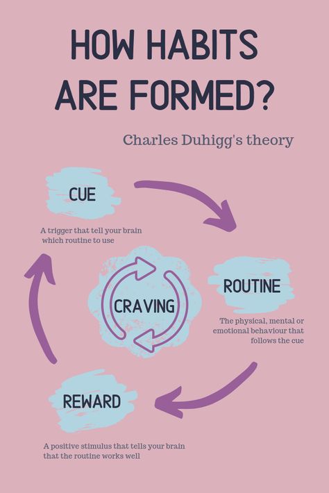 In The Power of Habit, Duhigg explanes  why habits exist. Habit is forming in brain in form of loop. A cue is a trigger which orders to brain to turn on automatic mode and tells what routine to choose.Then there are the usual actions - routine. The third step is reward that helps the brain to understand whether it makes sense to remember this particular loop for the future. Habits are formed when the brain craves the reward, the moment the cue is introduced, even before the routine is completed. Cue Routine Reward, Habit Loop Examples, The Habit Loop, Automatic Habits, Atomic Habit, Habit Loop, Dbt Activities, The Power Of Habit, Power Of Habit