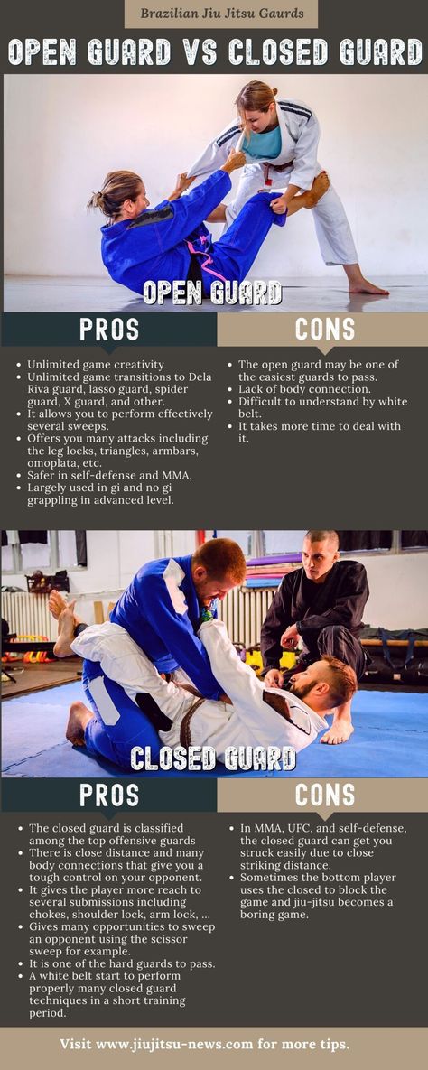 Basic Bjj Moves, Jiu Jitsu Rash Guard Women, Jiu Jitsu Basics, Bjj Woman Jiu Jitsu, Jujitsu Women, Mma Combos, Jujitsu Training, Jujitsu Techniques, Brazilian Juijitsu