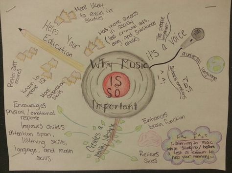 Mind Map: Importance of Music Music Mind Map, Importance Of Music, Mental Map, Concept Map, Music Classroom, Music Design, Mind Map, Diy Art Painting, Educational Resources