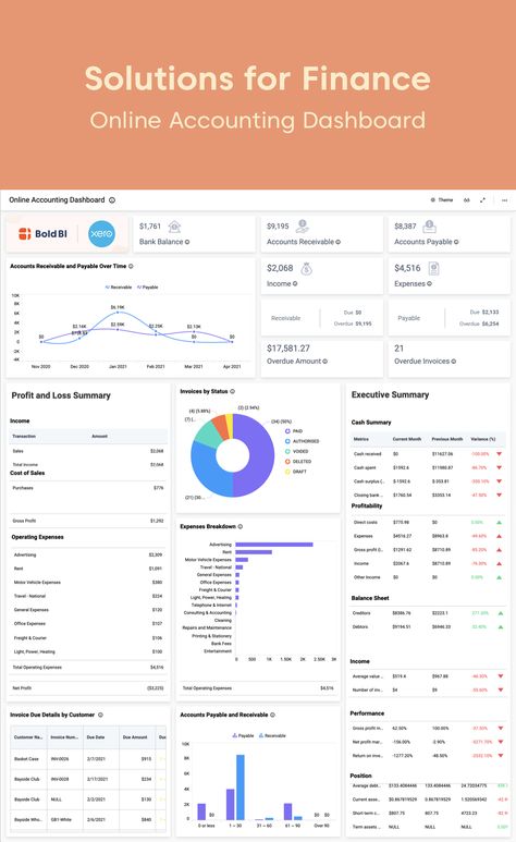 Online Accounting Dashboard Executive Dashboard, Dashboard Design Template, Performance Dashboard, Dashboard Examples, Finance Dashboard, Common Knowledge, Data Visualization Design, Financial Accounting, Dashboard Template