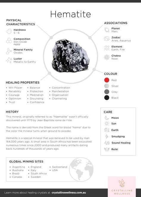 Hematite Meaning Crystal Healing, Hematite Stone Meaning, Crystal Infographic, Opalite Crystal Meaning, Hematite Crystal Meaning, Hematite Meaning, Hematite Properties, Crystal Notes, Crystal Facts