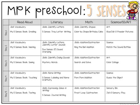 Preschool: 5 Senses - Mrs. Plemons' Kindergarten Mrs Plemons Preschool, Preschool 5 Senses, Daycare Setup, Daycare Lesson Plans, September Preschool, Daycare Curriculum, Preschool Calendar, Daycare Themes, Body Preschool