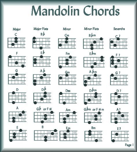 Mandolin chords | Back to Glenn Weiser's traditional tunebook index Learning Mandolin, Mandolin Chords, Mandolin Songs, Mandolin Lessons, Acoustic Guitar Chords, Tenor Guitar, Guitar Books, Music Theory Guitar, Learn Violin