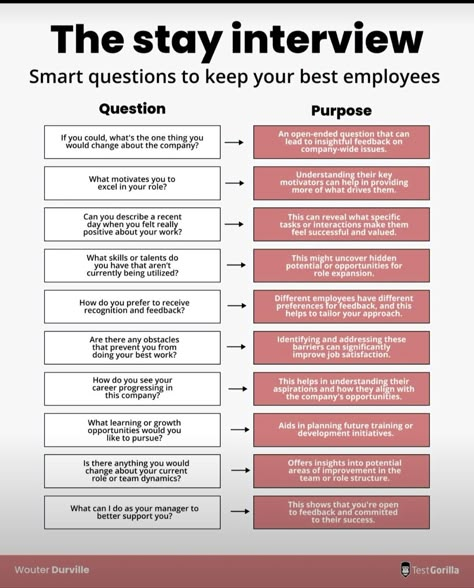 Supervising A New Team, One On One, Leadership Development Activities, Effective Leadership Skills, Job Interview Prep, Business Writing Skills, Good Leadership, Good Leadership Skills, Leadership Inspiration