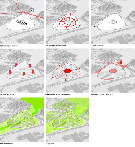 BIG together with tess, transsolar, base, transitec and michel forgue have designed an 80 hectare cultural and commercial destination, europa city in france. Big Architects, Urban Design Diagram, Urban Analysis, Bjarke Ingels, Architecture Concept Diagram, Project Presentation, Concept Diagram, Landscape Concept, Architecture Concept Drawings