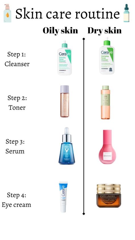 8 steps for glowy Skin care 
1. Wash your face.
2Apply toner.
3. Apply serum
4. Apply eye cream
5. Use spot treatment
6. Moisturize
7. Apply retinoid
8. Apply sunscreen How To Apply Toner, Face Cleaning Routine, Face Washing Routine, Best Face Serum, Skincare For Oily Skin, Face Skin Care Routine, Face Routine, Oily Skin Care Routine, Skin Advice