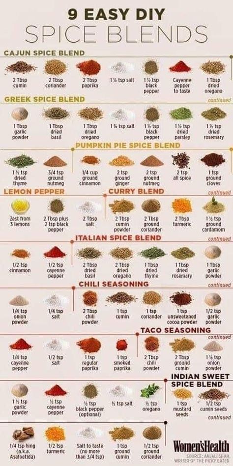 Cooking Spices List, Spice Combinations, Dry Rubs, Spice Blends Recipes, Homemade Spice Mix, Homemade Cookbook, Homemade Sauce Recipes, Spice Mix Recipes, Homemade Spice Blends