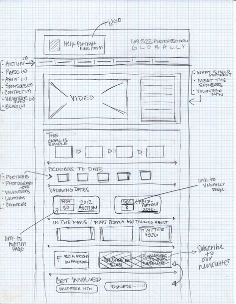 Wire Frames Website, Low Fi Wireframes, Wire Frame Website, Low Fidelity Wireframes, Wireframe Web, การออกแบบ Ui Ux, Wire Frame Design, Webpage Design Layout, Wireframe Website