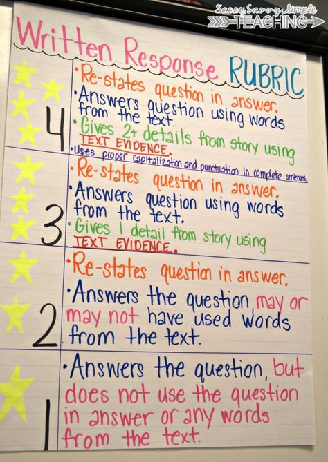 Ela Anchor Charts, 5th Grade Writing, 3rd Grade Writing, Classroom Anchor Charts, Writing Anchor Charts, 5th Grade Ela, 4th Grade Writing, Reading Anchor Charts, Text Evidence