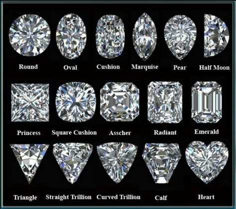 Diamond Chart, Jewelry Knowledge, Fine Diamond Jewelry, Princess Cut Engagement Rings, Diamond Guide, Dream Engagement Rings, Dream Engagement, Diamond Education, Buying Diamonds