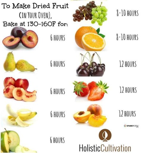 Healthy Living * DIY Fruit Dehydration Chart * Oven Cook Times * oh so simple! Dehydrated Fruit, Baked Fruit, Dehydrated Food, Food Info, Dehydrator Recipes, Dried Fruits, Paleo Diet, Dried Fruit, Food Design