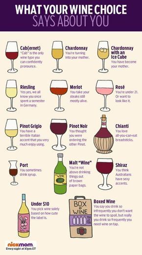 Malt Wine, Wine Types, National Drink Wine Day, Wine Tasting Party Ideas, Tasting Party Ideas, Wine Chart, Wine Cheese Pairing, Wine Facts, Crab Salad Recipe