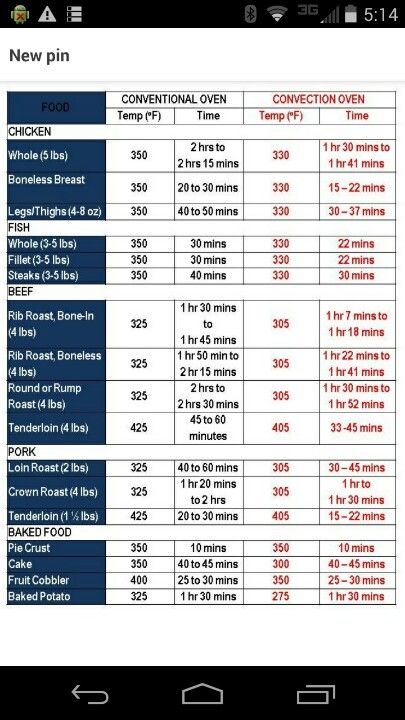 Convection cooking conversion chart Conventional Oven Recipes, Airfryer Conversion Chart, Convection Oven Conversion Chart, Convection Conversion Chart, Convection Oven Conversion, Convection Oven Whole Chicken, How To Use Convection Oven, Convection Microwave Cooking, Oven Temperature Conversion