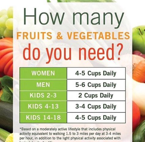 How many fruits & vegetables you need per day Healthy Meals For Two, Help Losing Weight, Health Logo, Food Facts, Healthy Kids, Health Healthy, Fruits And Veggies, Physical Activities, How Many