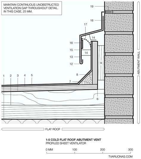 Flat Roof Ventilation, Flat Roof Design Architecture, Flat Roof Detail, Flat Roof Ideas, Roof Detail Architecture, Flat Roof Construction, Flat Roof Lights, Flat Roof Systems, Flat Roof Design