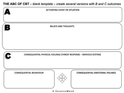 Automatic Thoughts, Being Ghosted, Guide Template, The Abc, Just Pretend, Self Regulation, Cognitive Behavioral Therapy, Behavioral Therapy, Dublin Ireland