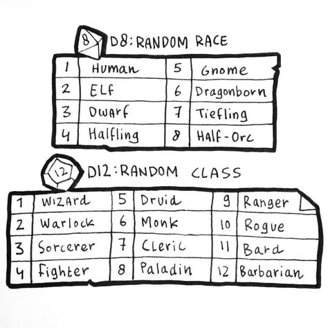 Character Dice Roll, Dnd Roll A Character, Dnd Guide, Dnd Character Sheet, Dnd Stories, Half Elf, Dungeons And Dragons Memes, Dungeon Master's Guide, Dnd Funny