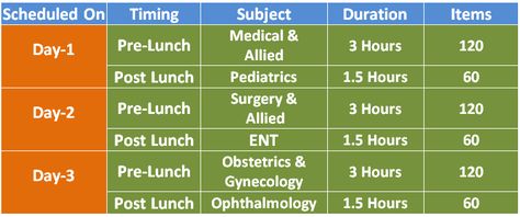 NExT Exam Pattern | NExT MBBS Pattern, Syllabus & Criteria Test Exam, Education In India, Conceptual Understanding, Medical Education, Problem Solving Skills, Colleges And Universities, Latest Updates, Pediatrics, Problem Solving